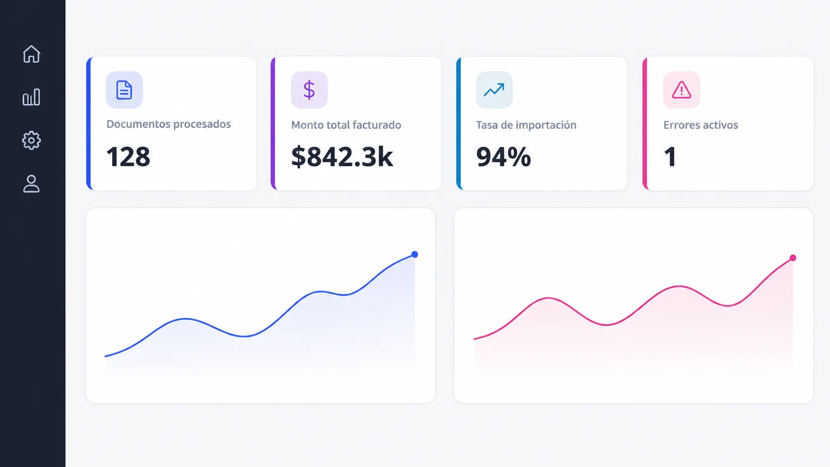 Lectia dashboard showing processed documents, invoiced amount, import rate and active errors
