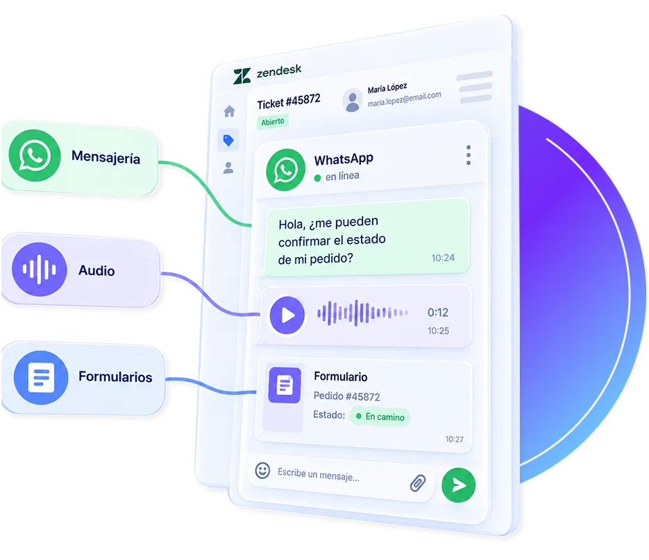 WhatsApp, Zendesk e Intercom integrados en una sola conversación